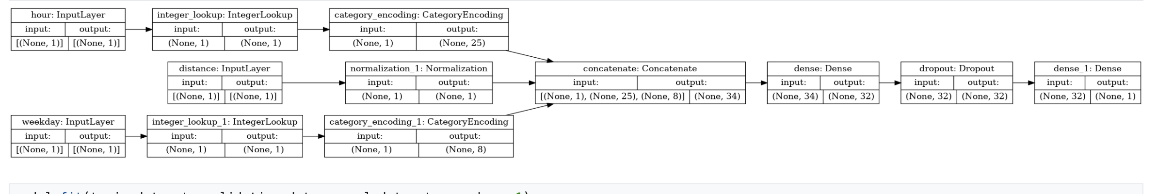 keras_model