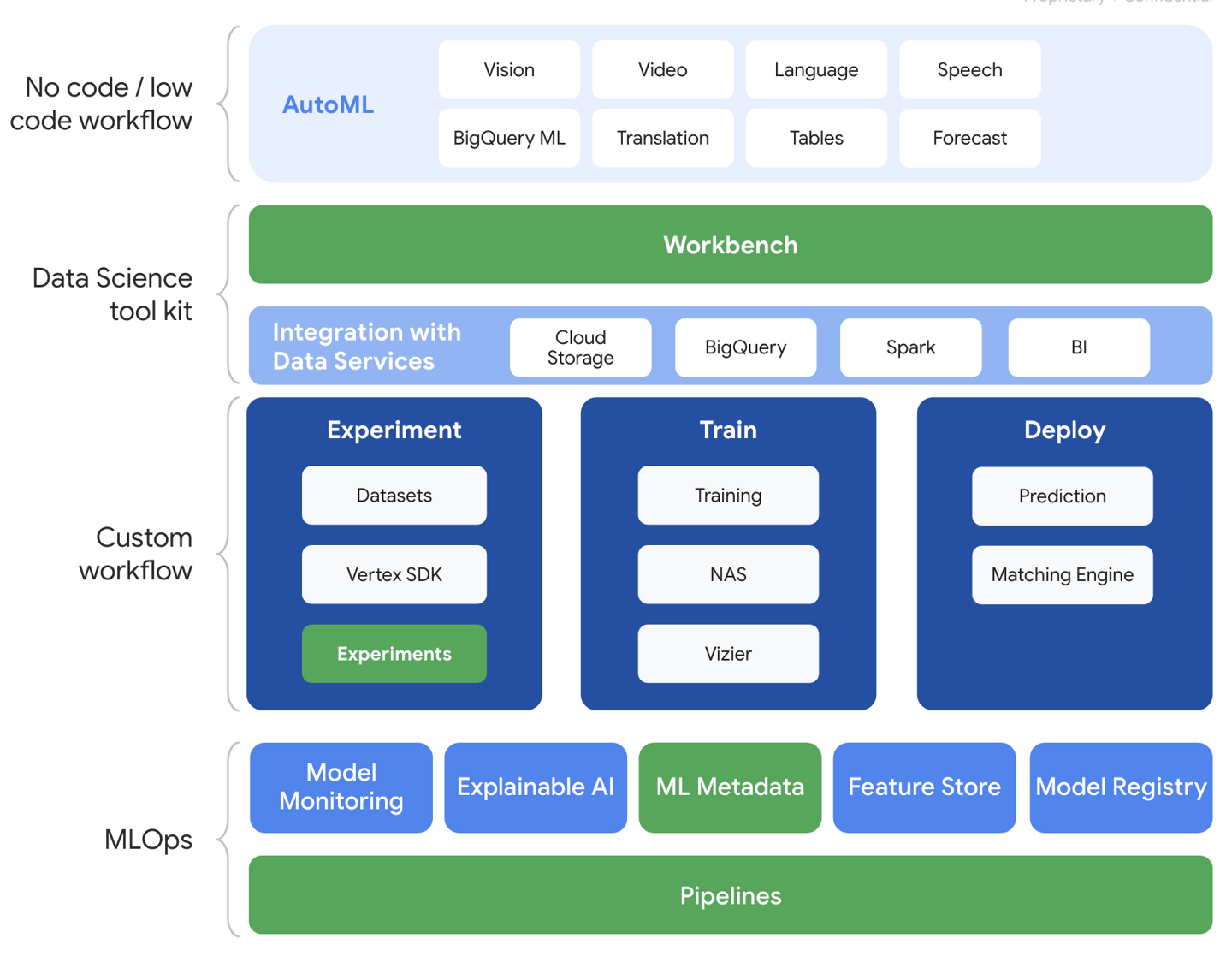 Make The Most Of Experimentation: Manage Machine Learning Experiments ...