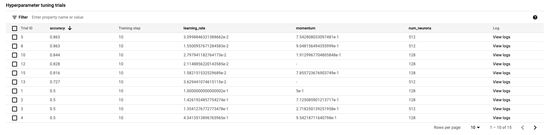 Hyperparameter-Ausgabe