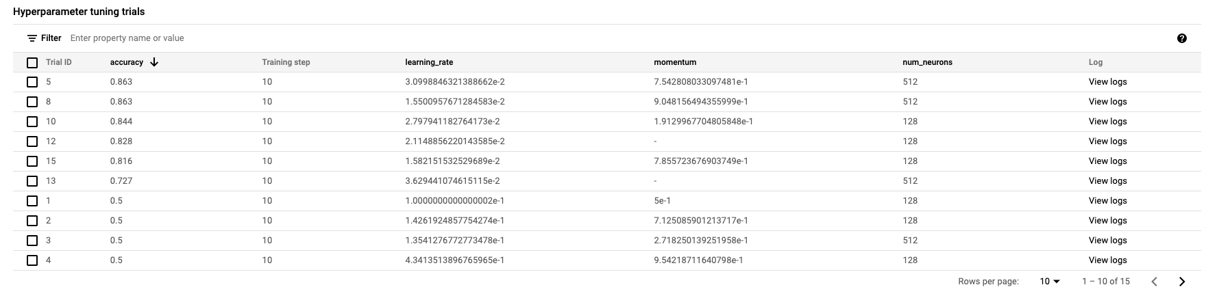 Hyperparam output