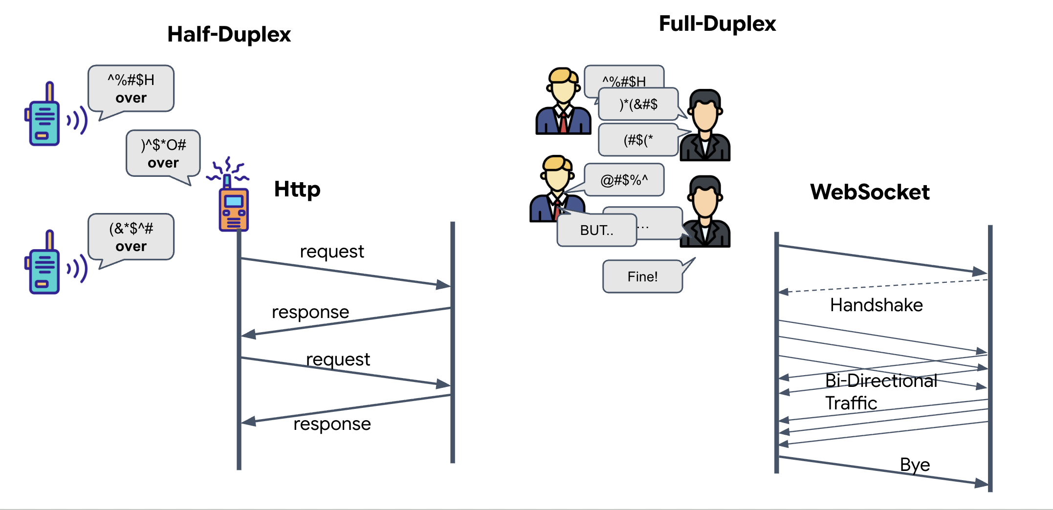 Duplex