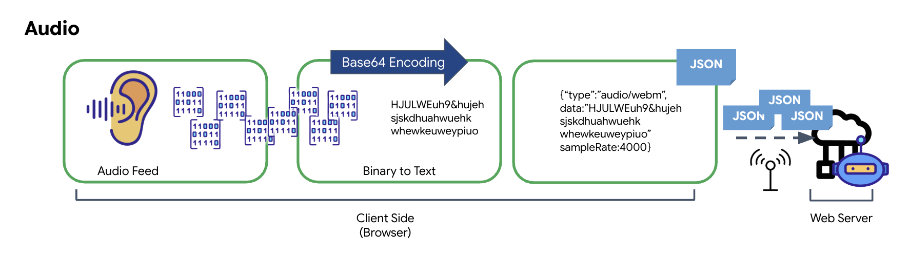 הקלטת אודיו
