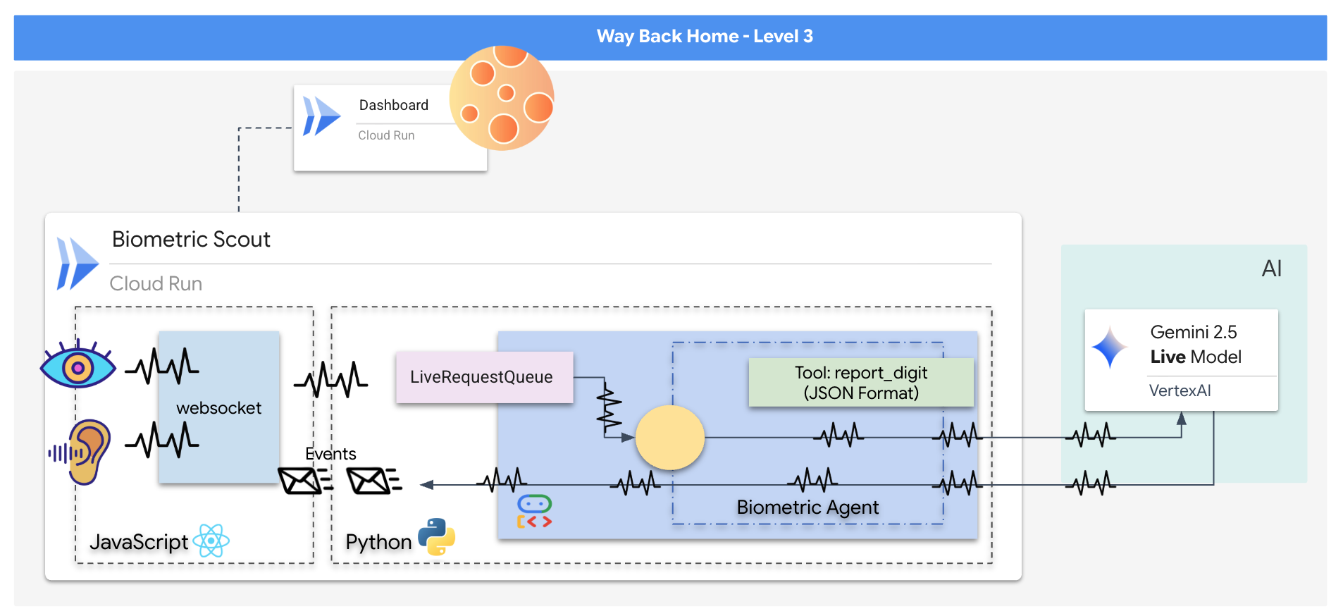 סקירה כללית