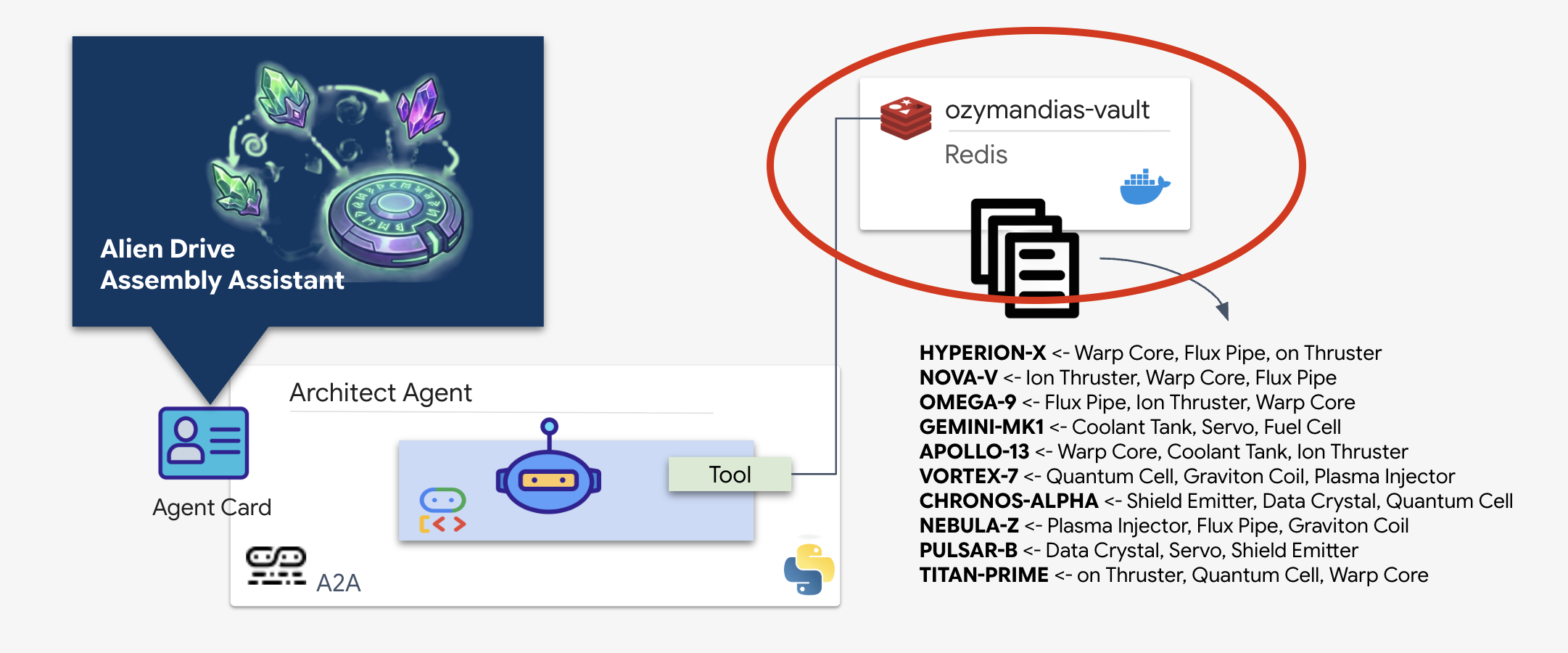 סקירה כללית