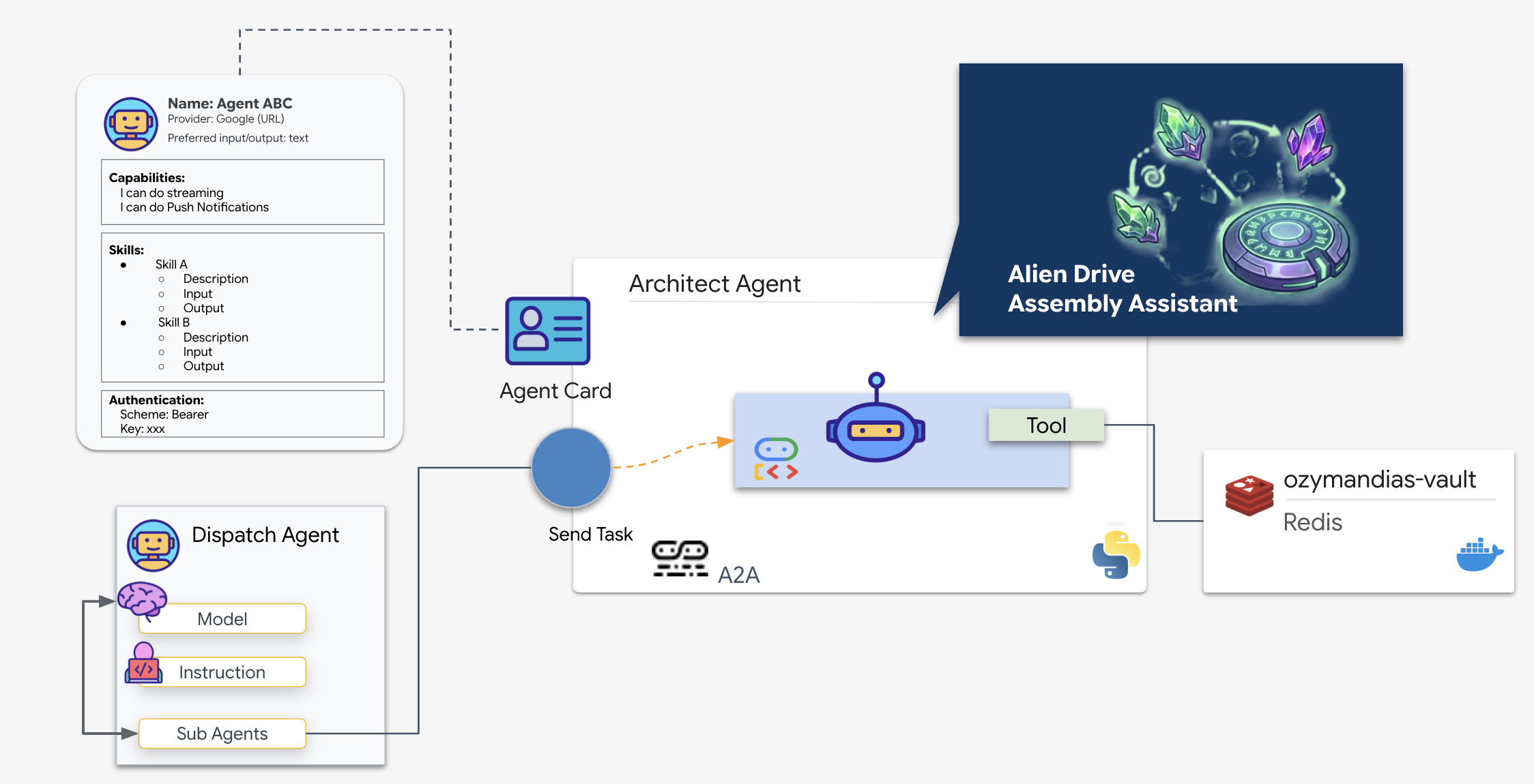 A2A সম্পর্কে