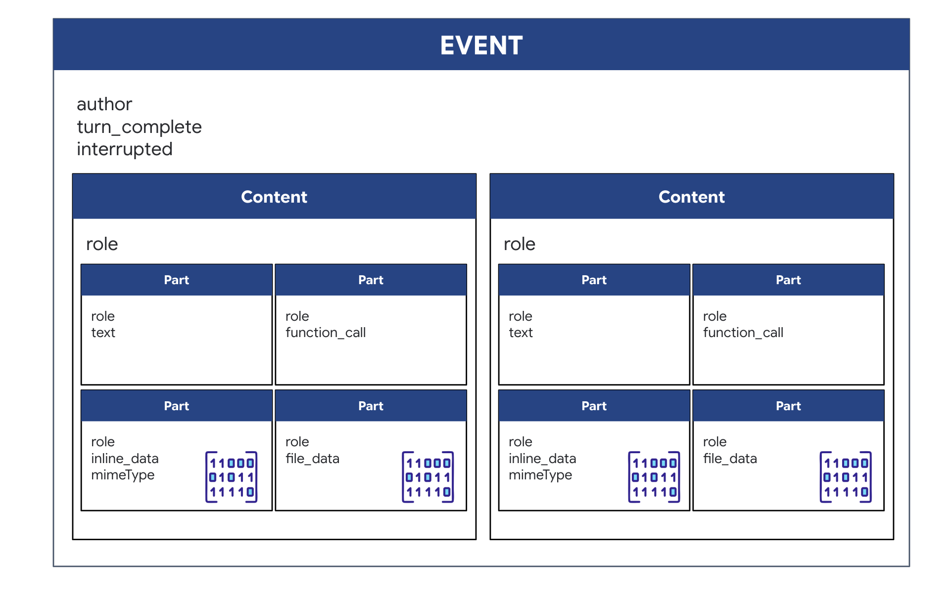 Event