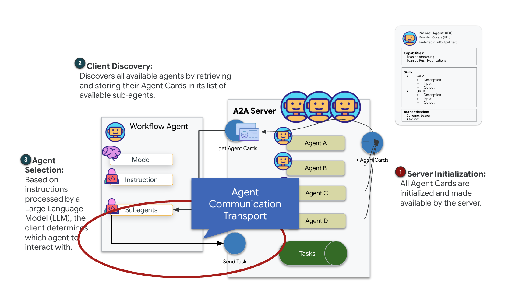 A2A সম্পর্কে