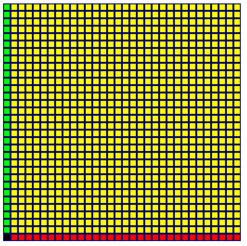 A grid of squares where the leftmost column is green, the bottom row is red, and all other squares are yellow.