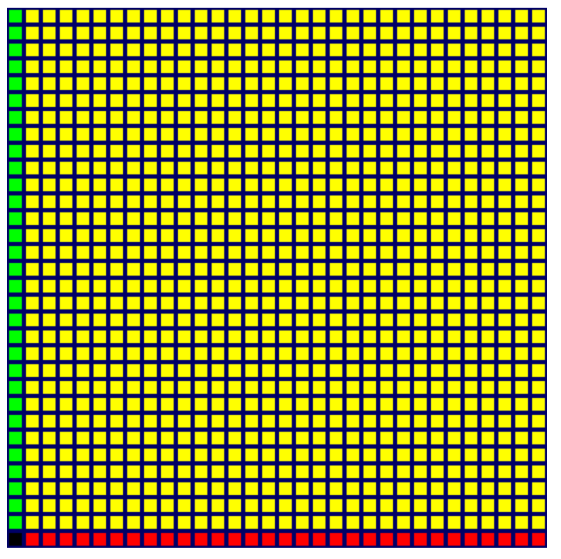 Siatka kwadratów, w której najbliższa lewej kolumna jest zielona, dolna krawędź jest czerwona, a pozostałe kwadraty są żółte.