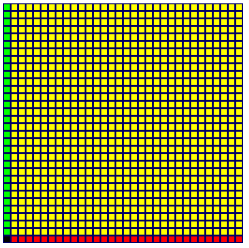 Ein Raster aus Quadraten, in dem die Spalte ganz links grün, die unterste Zeile rot und alle anderen Quadrate gelb sind.