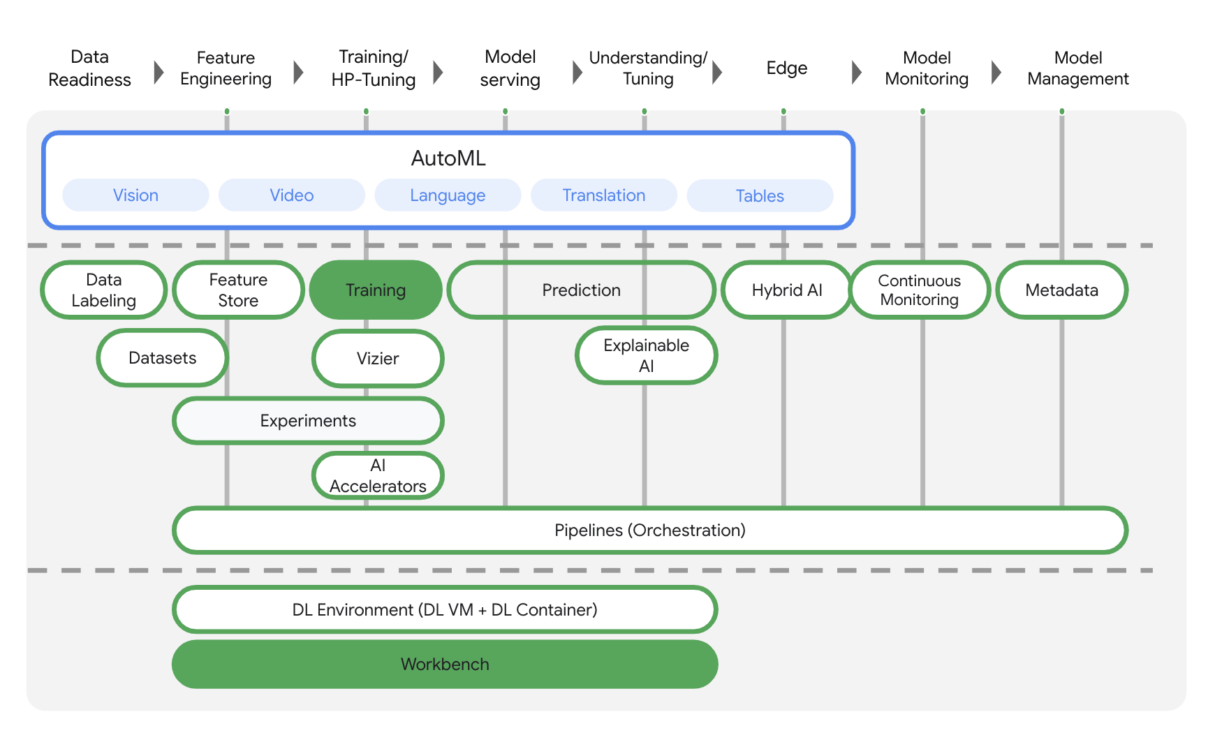 Vertex Ai Multi Worker Training And Transfer Learning With Tensorflow